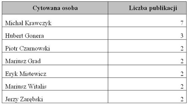 Branża PR w mediach VI 2007