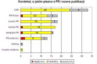 Branża PR w mediach XII 2006