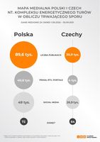 Kopalnia Turów w mediach