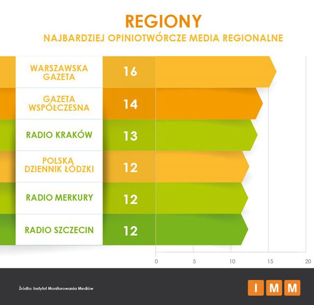 Najczęściej cytowane media II 2016