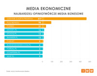 Media ekonomiczne