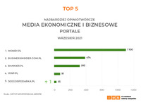 Media ekonomiczne i biznesowe – portale