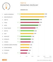 Najbardziej opiniotwórcze media - wrzesień 2024