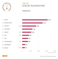 Telewizja