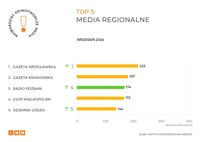 Media regionalne