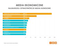 Media ekonomiczne