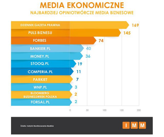 Najczęściej cytowane media VIII 2015