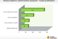 Polscy studenci w Internecie