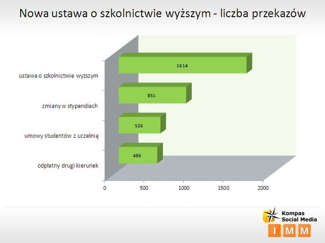 Polscy studenci w Internecie