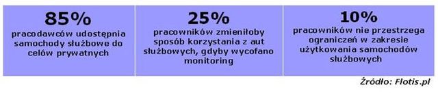 Polscy pracownicy a monitoring auta służbowego