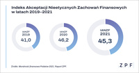 Indeks Akceptacji Nieetycznych Zachowań Finansowych 2019-2021