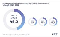Indeks Akceptacji Nieetycznych Zachowań Finansowych 2019-2022