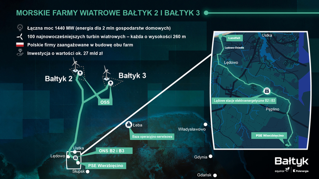 Ruszyła budowa morskich farm wiatrowych Bałtyk 2 i Bałtyk 3
