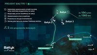 Baltyk 1 - informacje o projekcie II fazy rozwoju MEW
