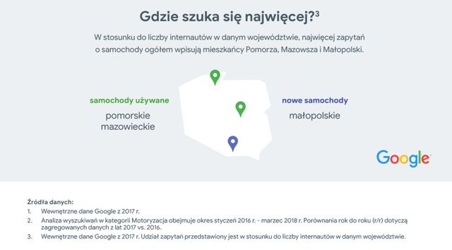 Motoryzacja: tego Polacy szukają w Google
