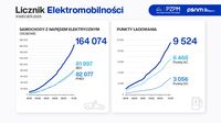 Licznik Elektromobilności - kwiecień 2025
