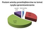 Sprzeniewierzenia a polskie firmy 2010