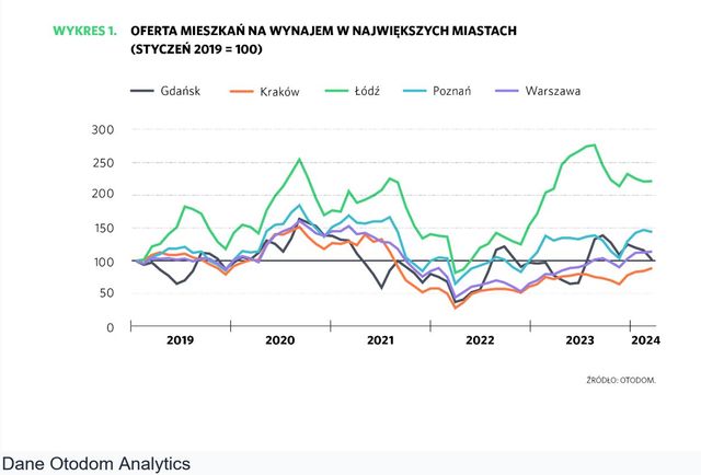 Czy opłaca się jeszcze inwestować w mieszkania na wynajem?