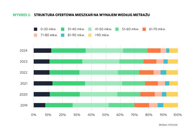 Czy opłaca się jeszcze inwestować w mieszkania na wynajem?