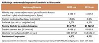 Kalkulacja rentowności wynajmu kawalerki w Warszawie