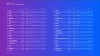 Top 100 najcenniejszych marek świata 2025, cd