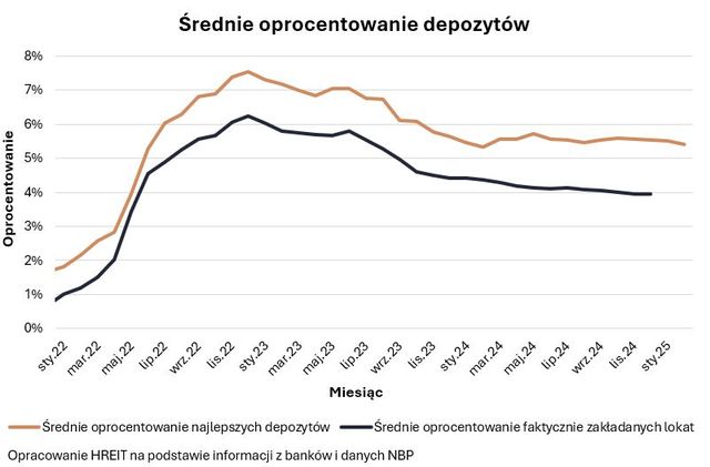 Najlepsze lokaty i rachunki oszczędnościowe II 2025 r.