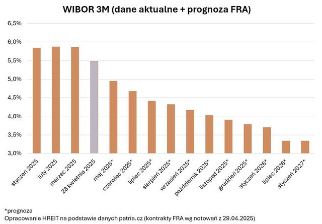 Najlepsze lokaty i rachunki oszczędnościowe IV 2025 r.