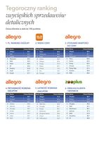 Ranking tematyczny 1