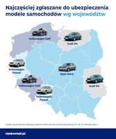 Najczęściej zgłaszane do ubezpieczenia modele samochodów 