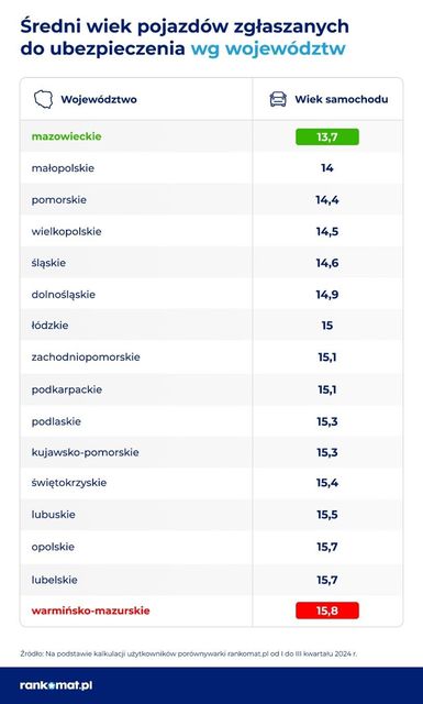 Najpopularniejsze marki i modele samochodów. Jakie auta ubezpieczamy najczęściej?