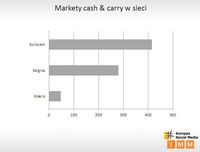 Cash&carry