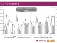 Case study: Biedronka