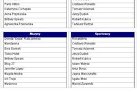 Wyszukiwarki: najpopularniejsze zapytania 2006