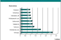 Najpopularniejsze wirusy I 2007