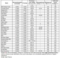 Ranking kredytów gotówkowych (dla NIE Klientów)