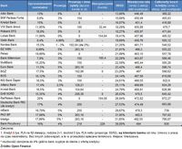 Ranking kredytów gotówkowych (dla stałych Klientów)