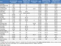 Ranking kredytów gotówkowych (dla NIE Klientów)