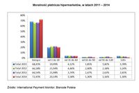 Moralność płatnicza hipermarketów, w latach 2011 – 2014