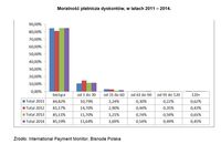 Moralność płatnicza dyskontów, w latach 2011 – 2014