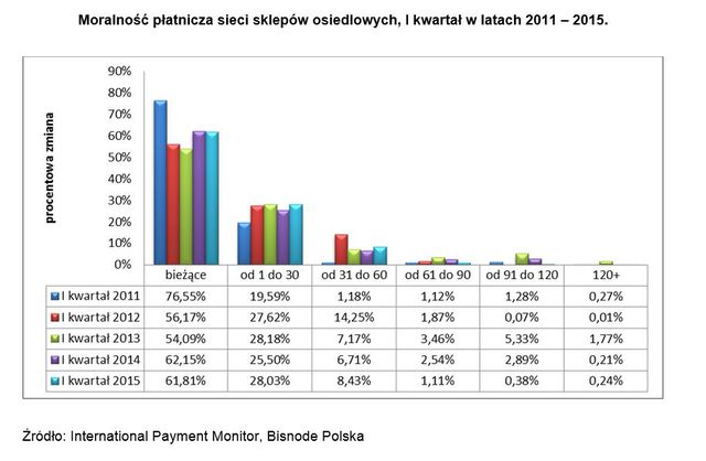 Jak płacą sieci spożywcze? 