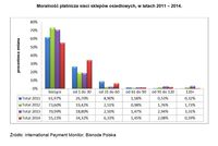 Moralność płatnicza sieci sklepów osiedlowych, w latach 2011 – 2014