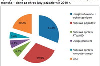 Naprawa samochodu: jakie mamy prawa? Naprawa samochodu: jakie mamy prawa?