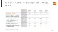 Wskaźniki nastrojów konsumenckich w Polsce - sierpień 2022