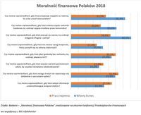 Moralność finansowa Polaków 2018