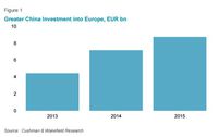 Inwestycje chińskie w Europie