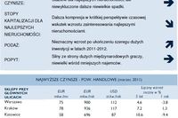 Nieruchomości komercyjne w Polsce w I kw. 2011 r.