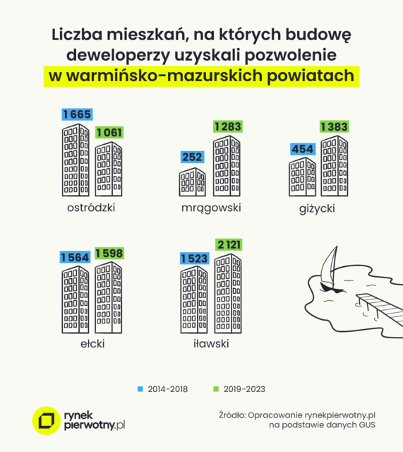 Czy deweloperzy chcą budować mieszkania nad morzem i w górach?