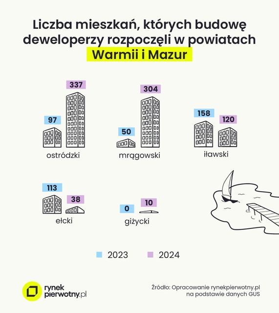 Nieruchomości wakacyjne - w których kurortach trwa deweloperski boom?