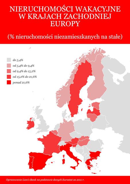 Nieruchomości wakacyjne: wszędzie, tylko nie w Polsce