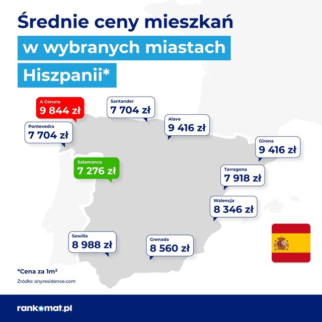 Salamanca jak Gorzów, czyli ile kosztuje mieszkanie w Hiszpanii?